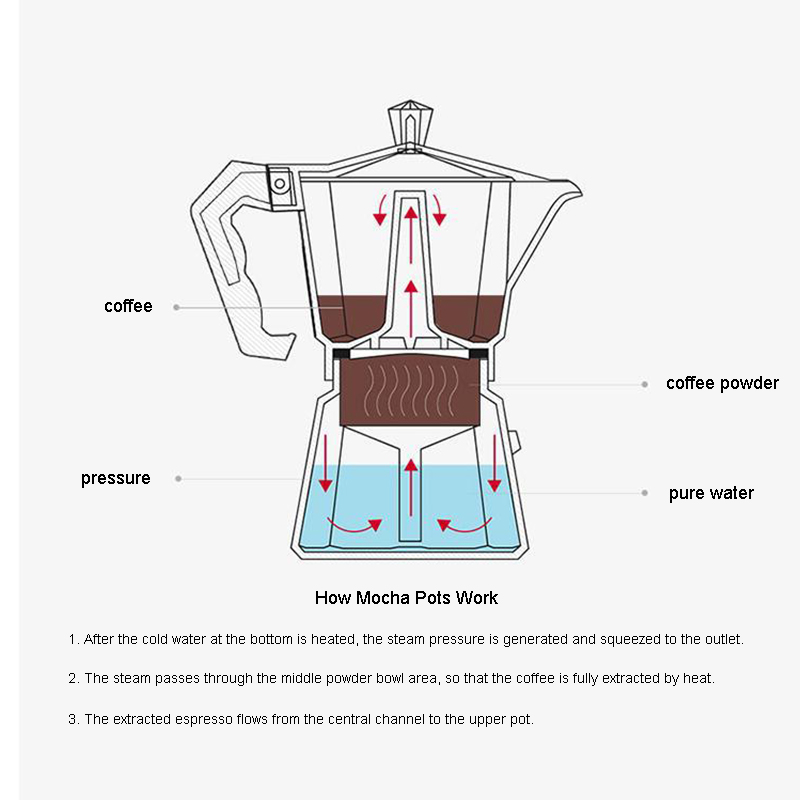 Aluminum Espresso Maker Latte  - Moka Pot Stove recension och pris